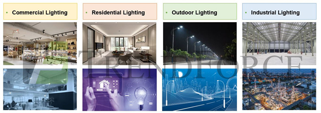 2022 Global LED Lighting