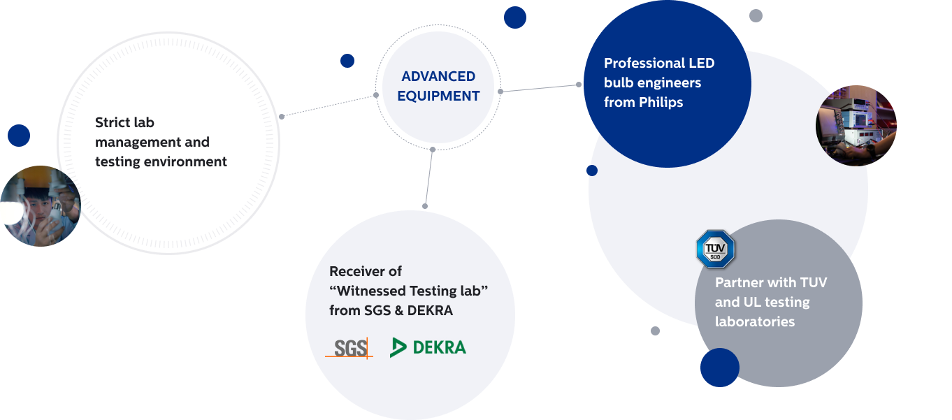 LED quality control process