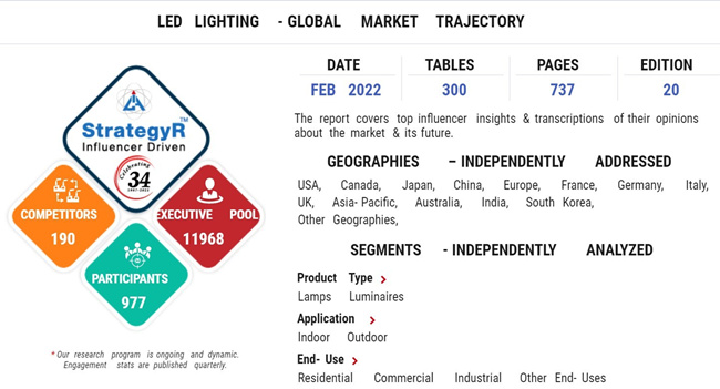 Global LED Lighting